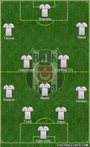 Besiktas JK Formation 2018