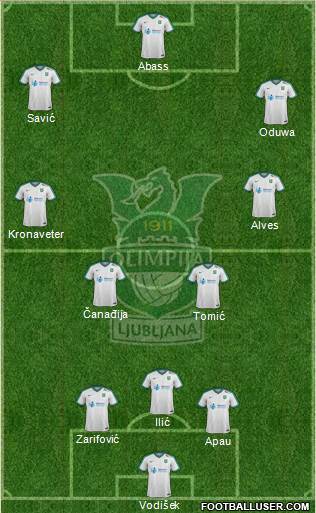 NK Olimpija Ljubljana Formation 2018