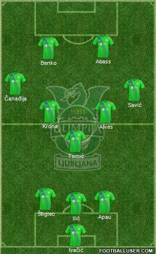 NK Olimpija Ljubljana Formation 2018