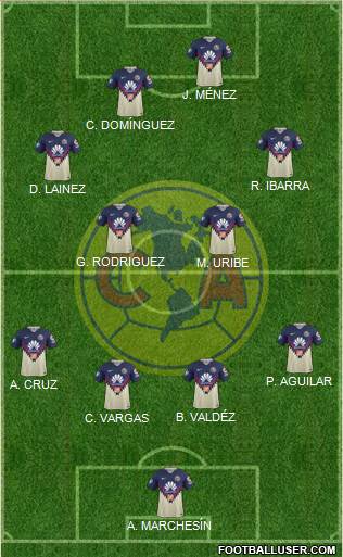 Club de Fútbol América Formation 2018