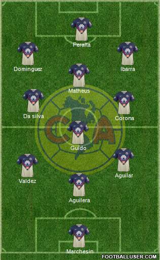 Club de Fútbol América Formation 2018