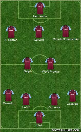 West Ham United Formation 2018