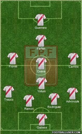 Peru Formation 2018