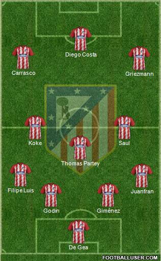 C. Atlético Madrid S.A.D. Formation 2018