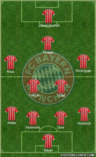 FC Bayern München Formation 2018