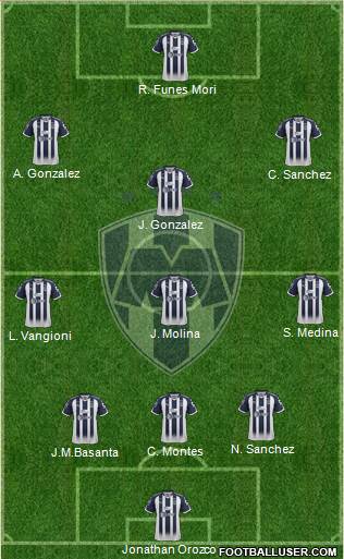 Club de Fútbol Monterrey Formation 2018