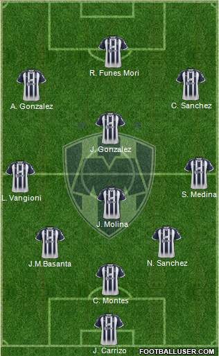 Club de Fútbol Monterrey Formation 2018