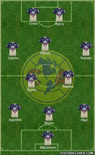 Club de Fútbol América Formation 2018