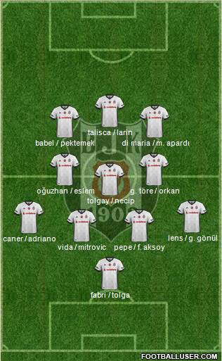 Besiktas JK Formation 2018