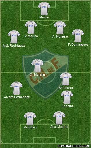 Club Nacional de Football Formation 2018