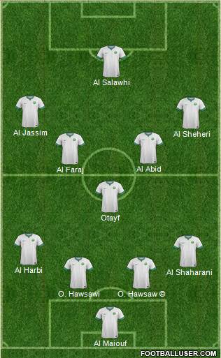 Saudi Arabia Formation 2018