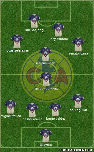 Club de Fútbol América Formation 2018