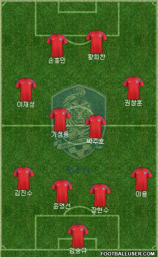 South Korea Formation 2018