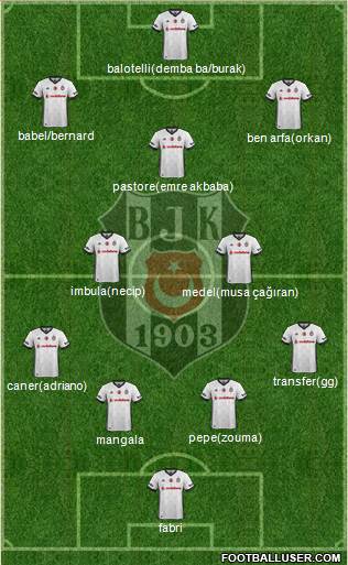 Besiktas JK Formation 2018