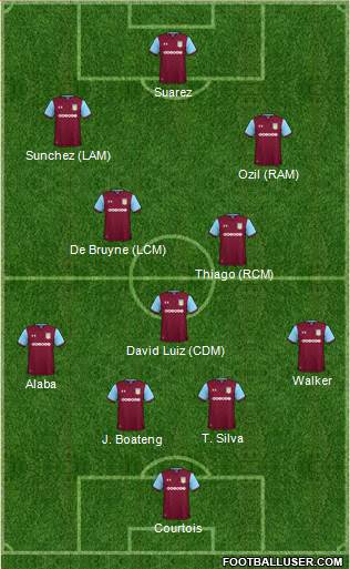 Aston Villa Formation 2018