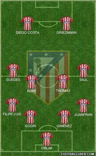 C. Atlético Madrid S.A.D. Formation 2018