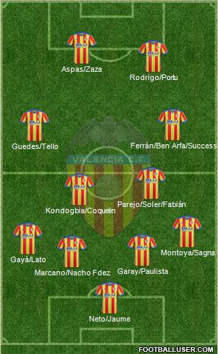 Valencia C.F., S.A.D. Formation 2018