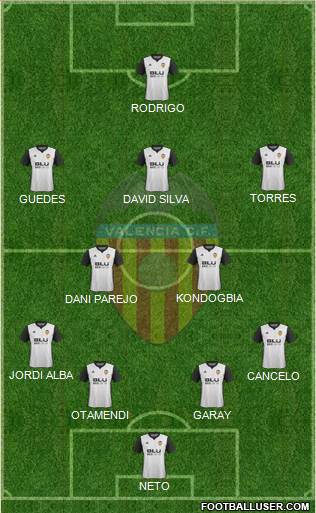 Valencia C.F., S.A.D. Formation 2018