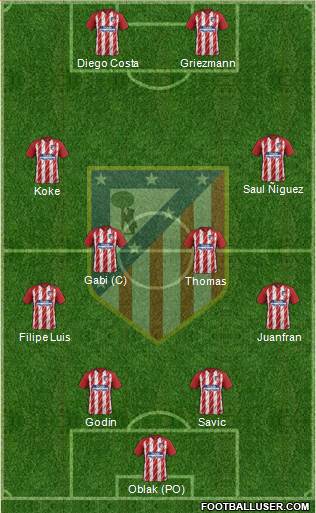 C. Atlético Madrid S.A.D. Formation 2018