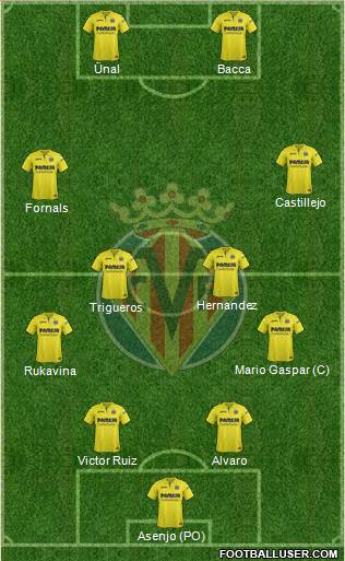 Villarreal C.F., S.A.D. Formation 2018