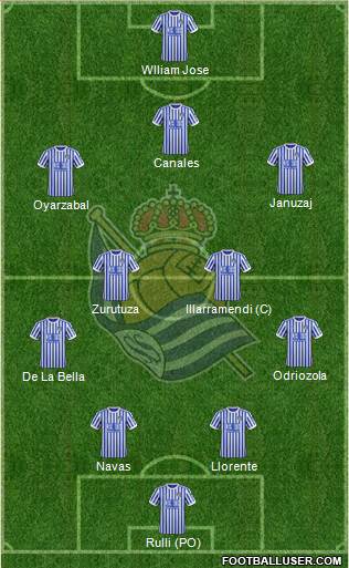 Real Sociedad S.A.D. Formation 2018