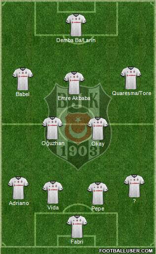 Besiktas JK Formation 2018