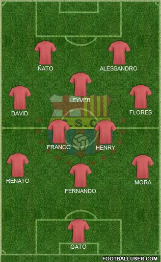 Barcelona SC Formation 2018