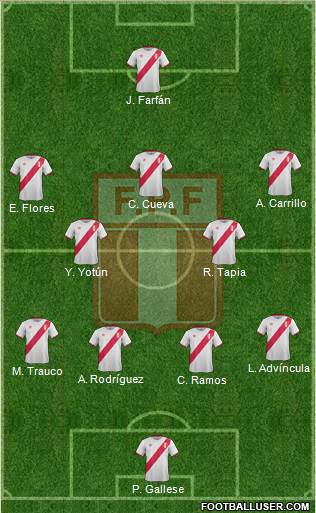 Peru Formation 2018