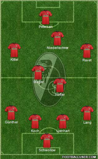 SC Freiburg Formation 2018