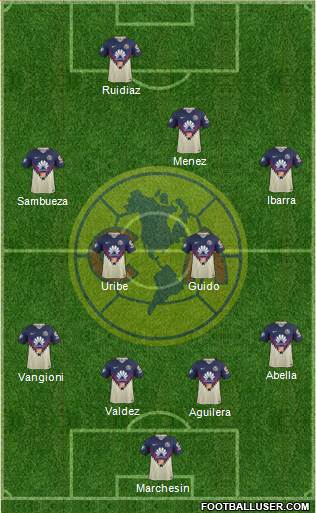 Club de Fútbol América Formation 2018