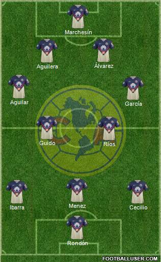 Club de Fútbol América Formation 2018