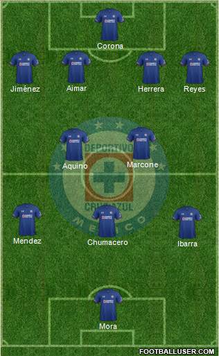 Club Deportivo Cruz Azul Formation 2018