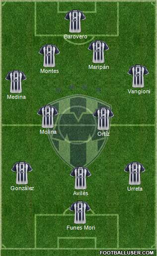 Club de Fútbol Monterrey Formation 2018