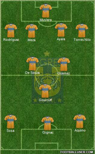 Club Universitario de Nuevo León Formation 2018