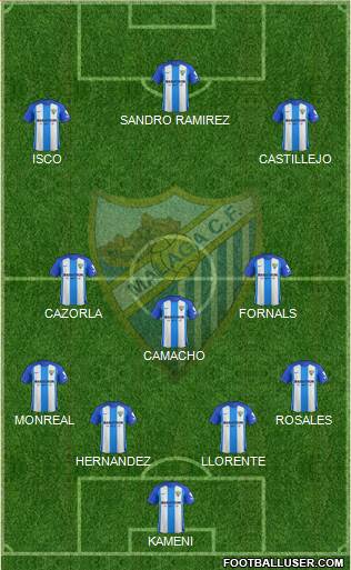 Málaga C.F., S.A.D. Formation 2018