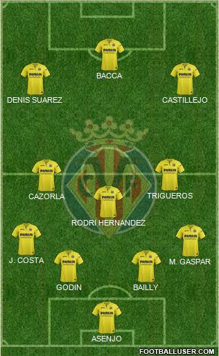 Villarreal C.F., S.A.D. Formation 2018