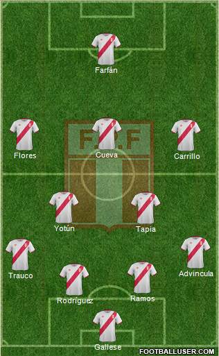 Peru Formation 2018