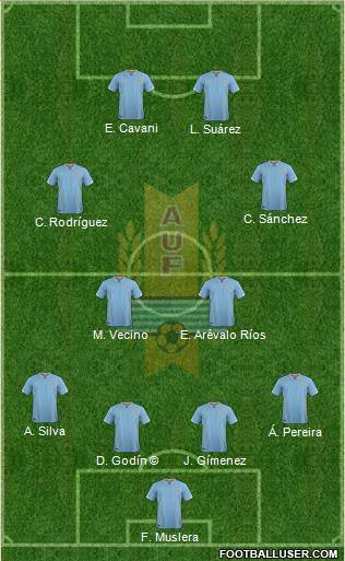 Uruguay Formation 2018