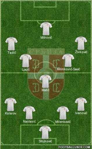 Serbia Formation 2018