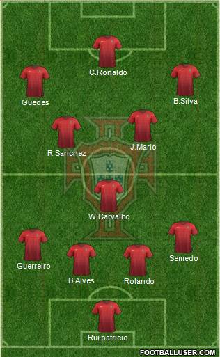 Portugal Formation 2018