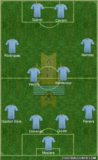 Uruguay Formation 2018