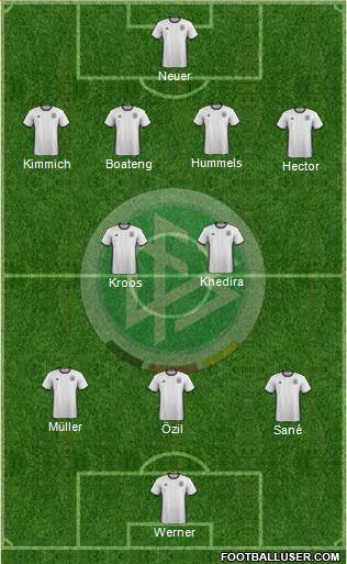 Germany Formation 2018