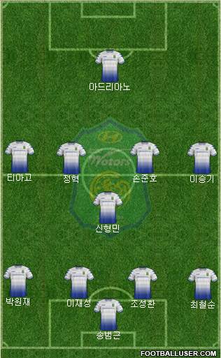 Jeonbuk Hyundai Motors Formation 2018