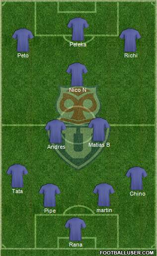 CF Universidad de Chile Formation 2018