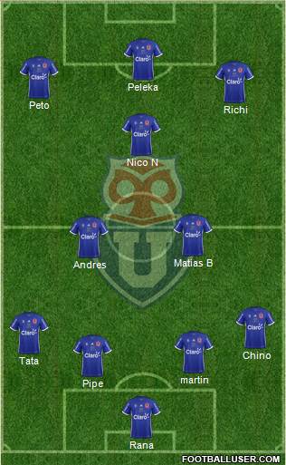 CF Universidad de Chile Formation 2018