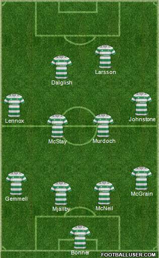 Celtic Formation 2018