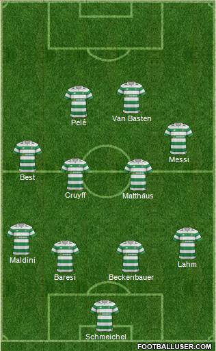 Celtic Formation 2018