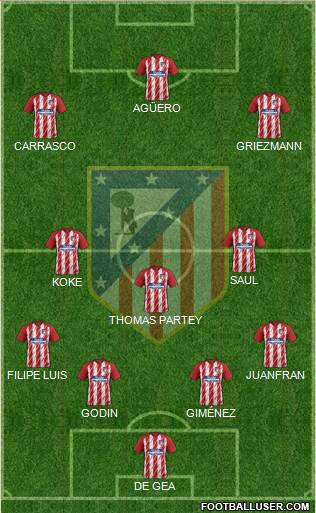 C. Atlético Madrid S.A.D. Formation 2018