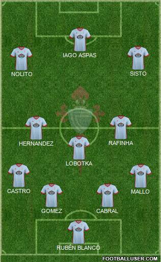 R.C. Celta S.A.D. Formation 2018