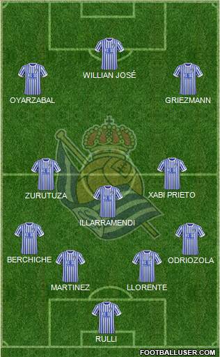 Real Sociedad S.A.D. Formation 2018